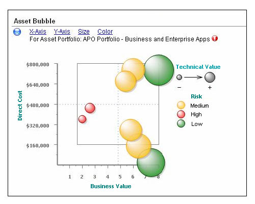 Asset Bubble
