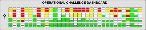 Operational Challenge Dashboard