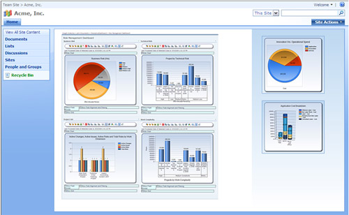 Insight Analytics adds an additional dimension to our reporting repertoire