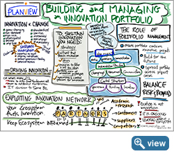 Infographic: Building and Managing an Innovation Portfolio Infographic: Building and Managing an Innovation Portfolio