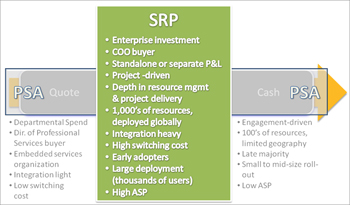 PSA vs. SRP PSA vs. SRP