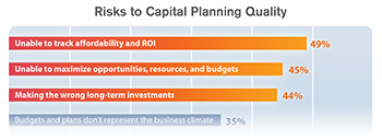 Risks to Capital Planning Risks to Capital Planning