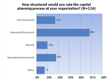 How Structured is Your Capital Planning? How Structured is Your Capital Planning?