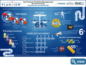 3rd Product Portfolio Management Benchmark Study Infographic 3rd Product Portfolio Management Benchmark Study Infographic