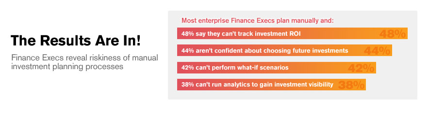 The Results Are In! Finance Execs reveal riskiness of manual investment planning processes