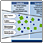 Brand Impact Analysis