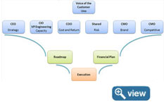 A collaborative planning process