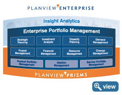 Planview Enterprise Performance Management Framework