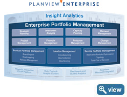 Planview Enterprise Portfolio Management Framework Planview Enterprise Portfolio Management Framework
