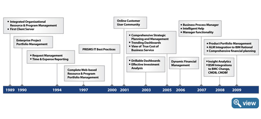 Planview history of innovation