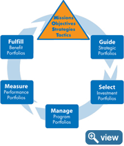 Missions, Objectives, Strategies, Tactics