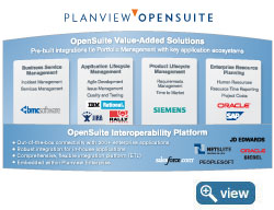 Planview OpenSuite: Pre-built portfolio management integration to key application ecosystems