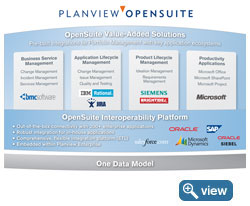 Planview OpenSuite Integrated IT Management Vision