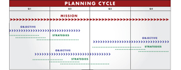 Planning Cycle
