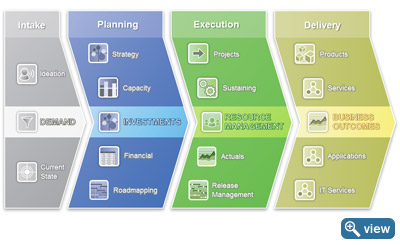 End-to-end portfolio management End-to-end portfolio management