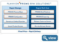 Planview PRISMS Rapid Portfolio Management (RPM) Solutions