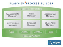 Planview Process Builder Planview Process Builder