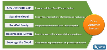 Planview Rapid Portfolio Management (RPM) Solutions Planview Rapid Portfolio Management (RPM) Solutions