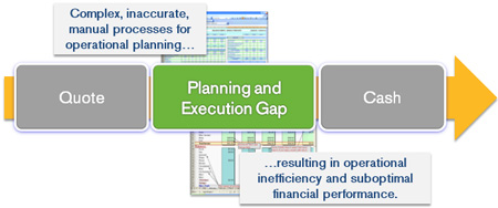 Planview for Services Resources Planning closes the gap between "quote" and "cash."