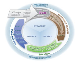 The Planview Innovation Lifecycle