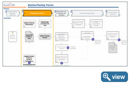 Planview Business Process Management dashboard