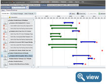 Operational Planning Interactive Roadmap