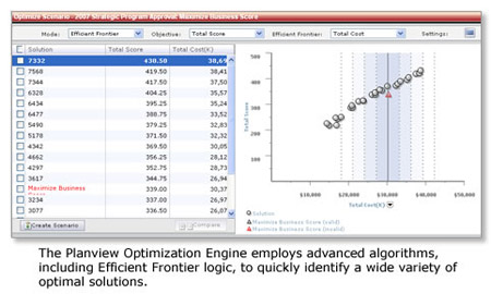 The Planview Investment Optimization Engine