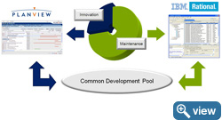 Planview Enterprise Common Development Pool