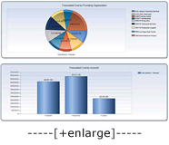 Planview Enterprise 10 Insight Analytics Screenshot