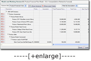 Product Financial Plan