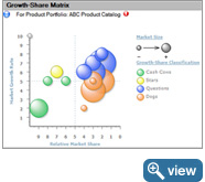 Product Portfolio Growth Share Matrix Product Portfolio Growth Share Matrix