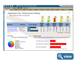 Project Portfolio Management Dashboard