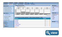 Resource Capacity Planning Dashboard