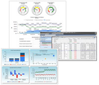 Track investment performance with real-time analytics