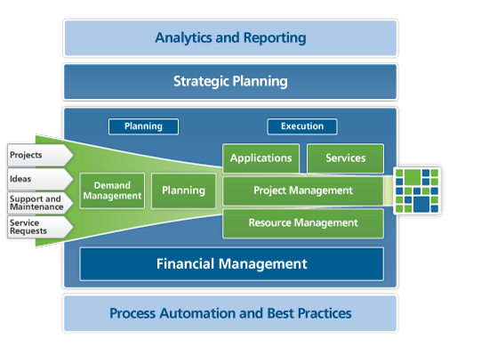 strategic management plan strategic management plan