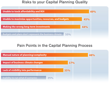 state of capital planning