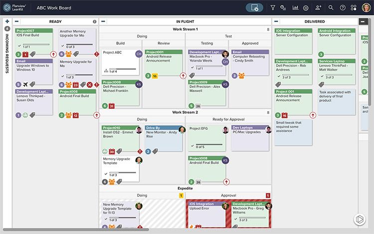 Kanban board