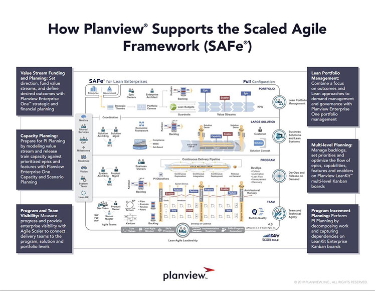 How Planview® Supports the Scaled Agile Framework (SAFe® )